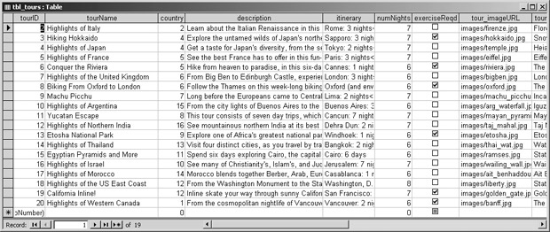В базах данных информация хранится в таблицах, которые, на первый взгляд, напоминают электронные таблицы Excel