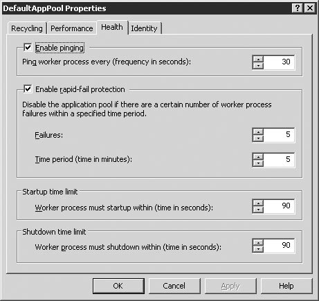 Вкладка Health (Работоспособность) диалогового окна свойств пула приложений